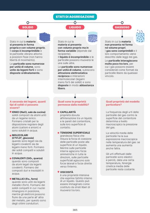 Chimica per il semestre filtro. Teoria, mappe concettuali, quiz commentati - 6