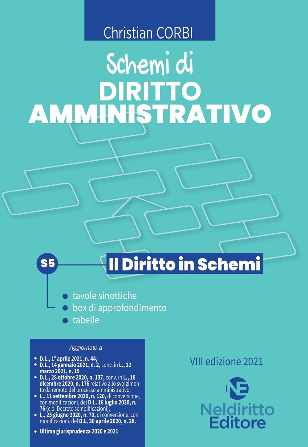 IL PAPIRO